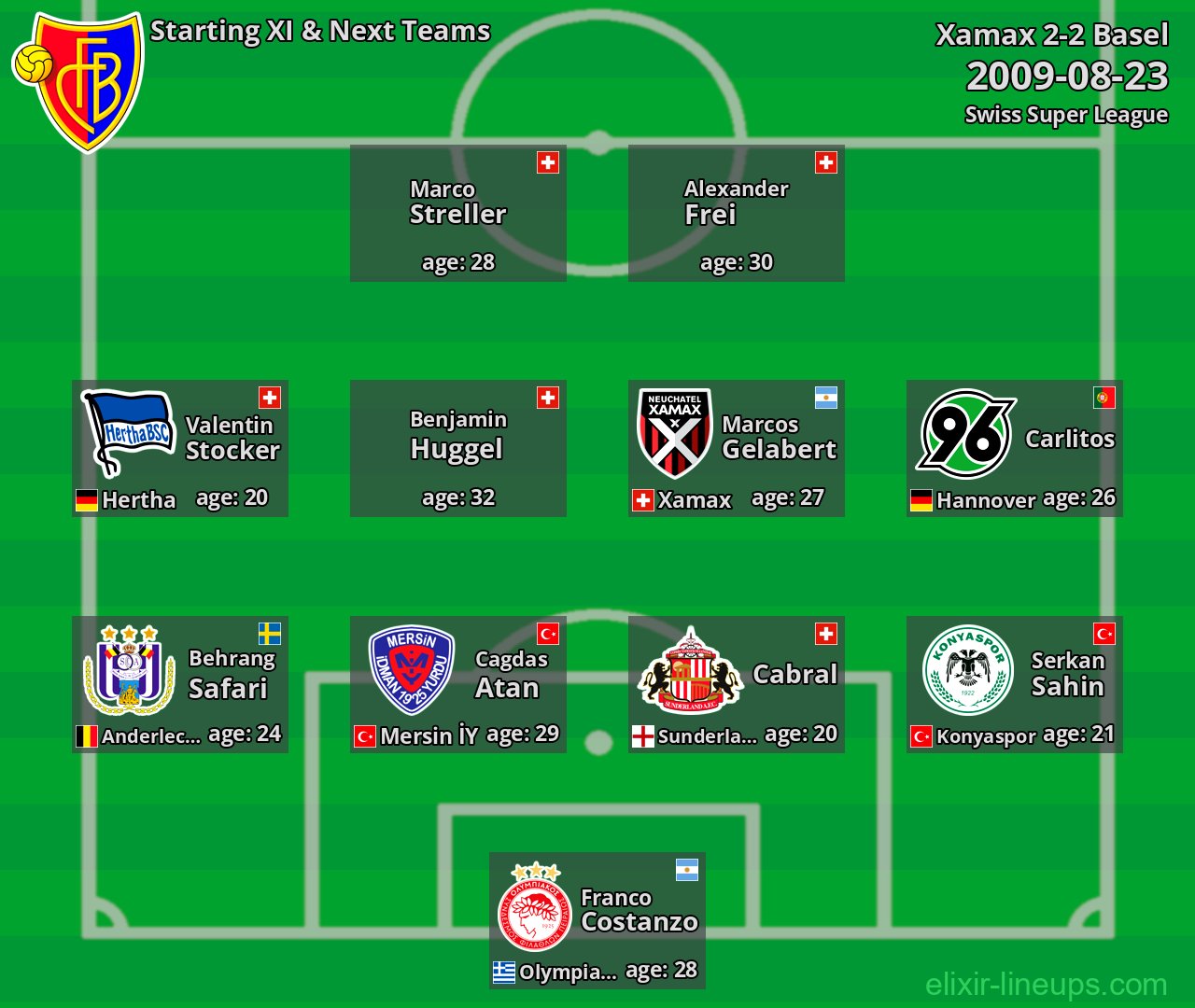 Basel Starting XI & Next Teams 2009-08-23