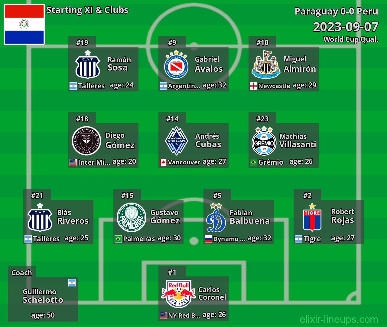 Paraguay Starting XI 2023-09-07