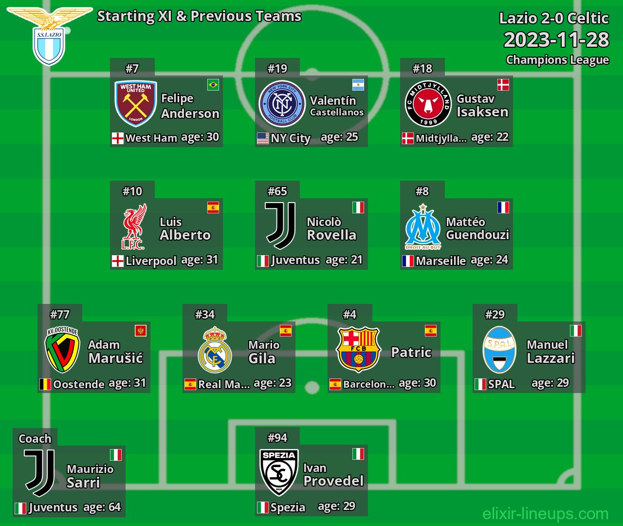 Lazio Starting XI & Previous Teams 2023-11-28