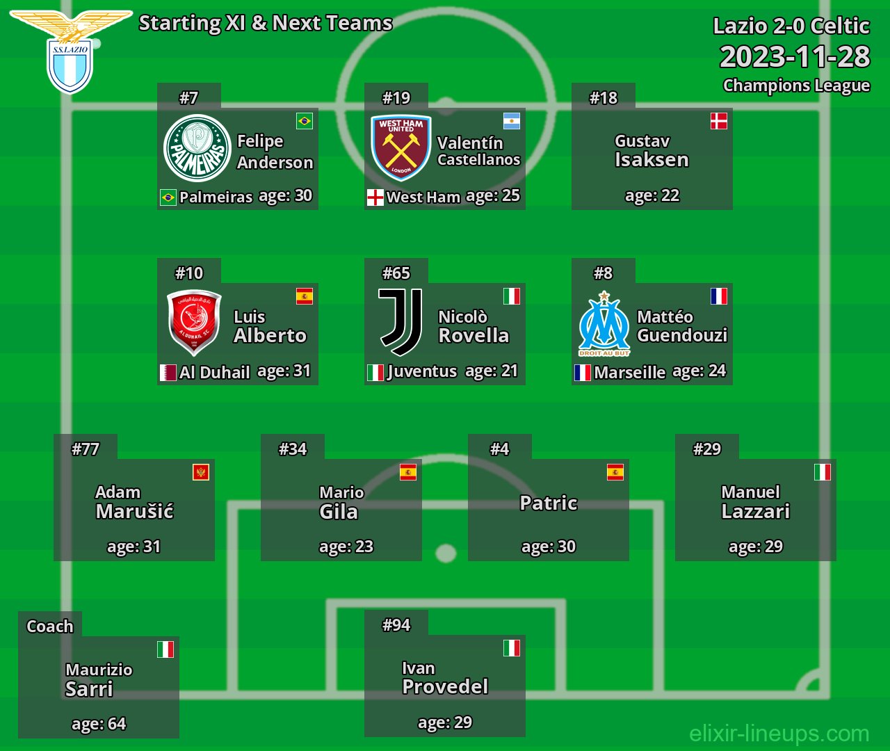 Lazio Starting XI & Next Teams 2023-11-28