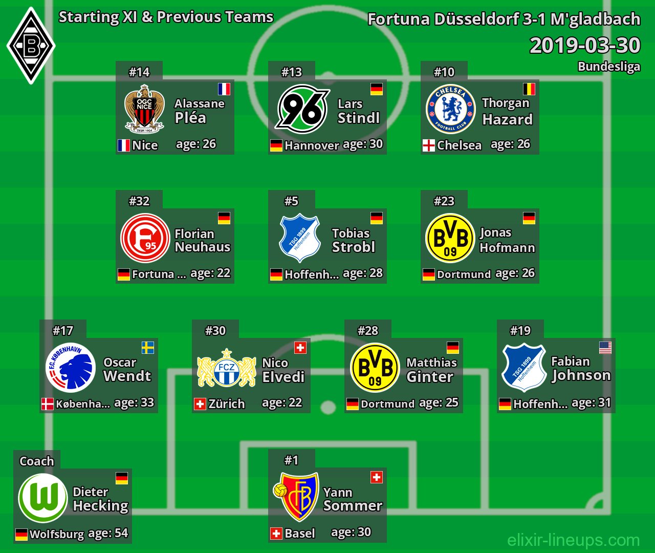 M'gladbach Starting XI & Previous Teams 2019-03-30