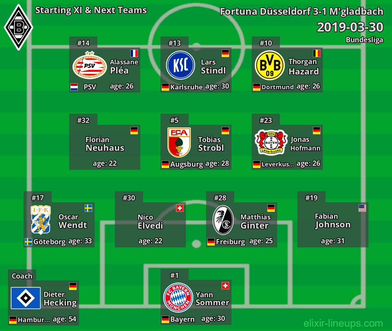 M'gladbach Starting XI & Next Teams 2019-03-30