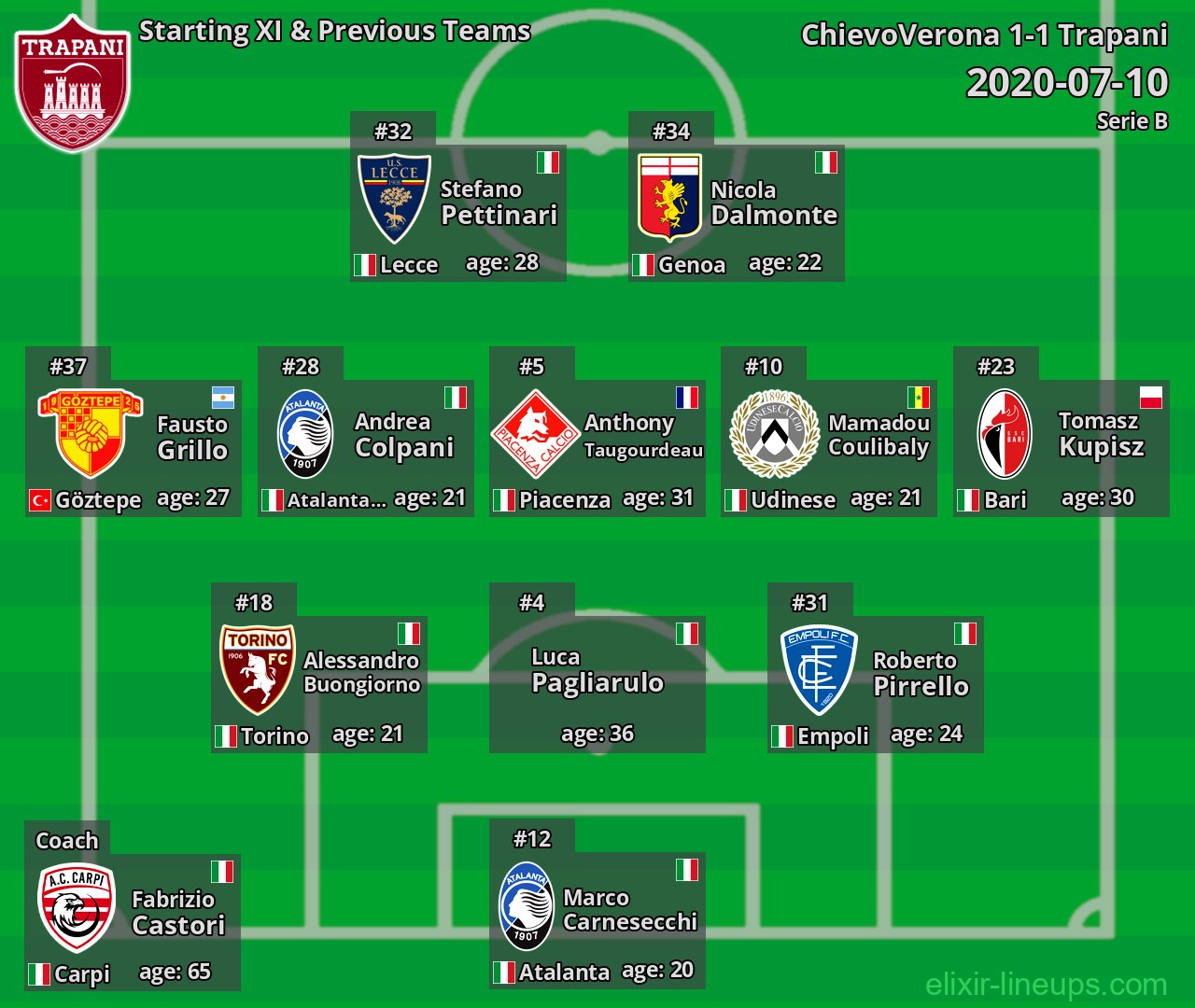 Trapani Starting XI & Previous Teams 2020-07-10