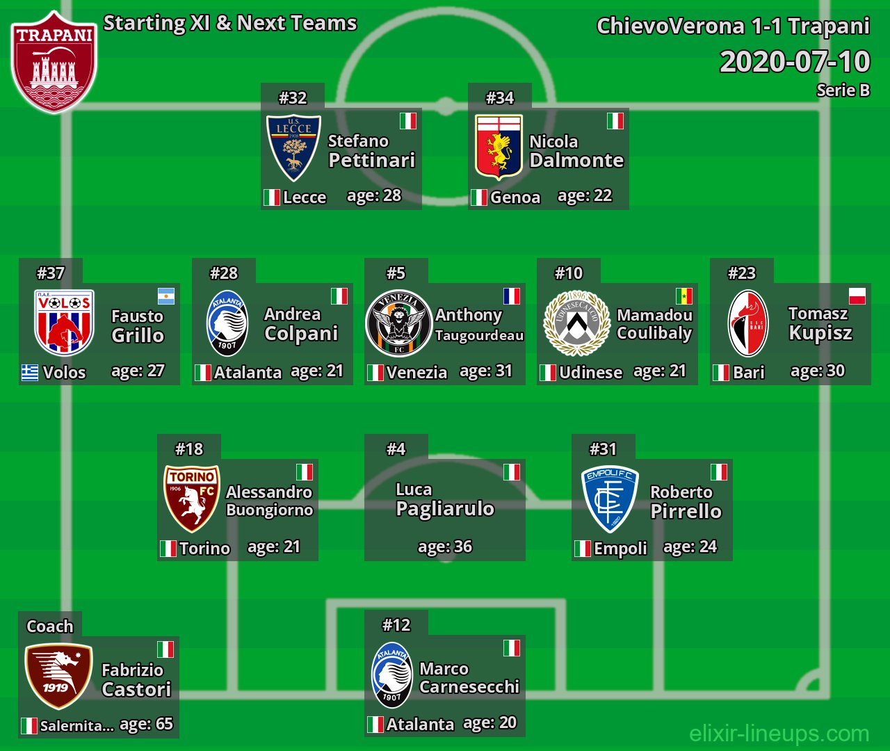Trapani Starting XI & Next Teams 2020-07-10