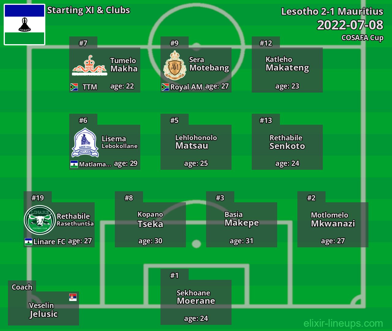 Lesotho Starting XI 2022-07-08