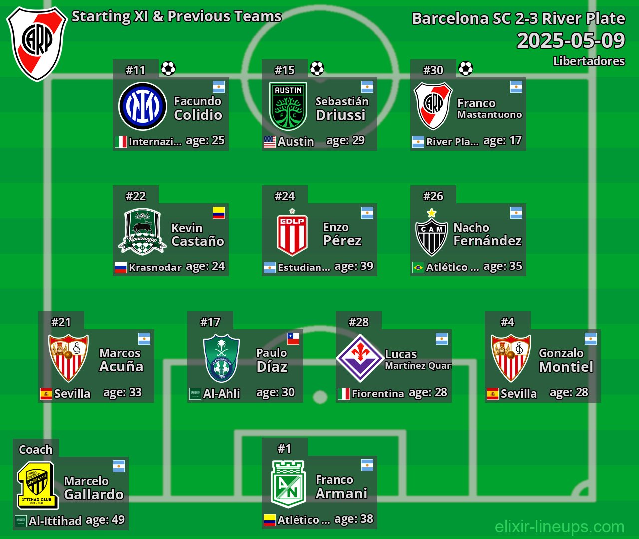 River Plate Starting XI & Previous Teams 2025-05-09