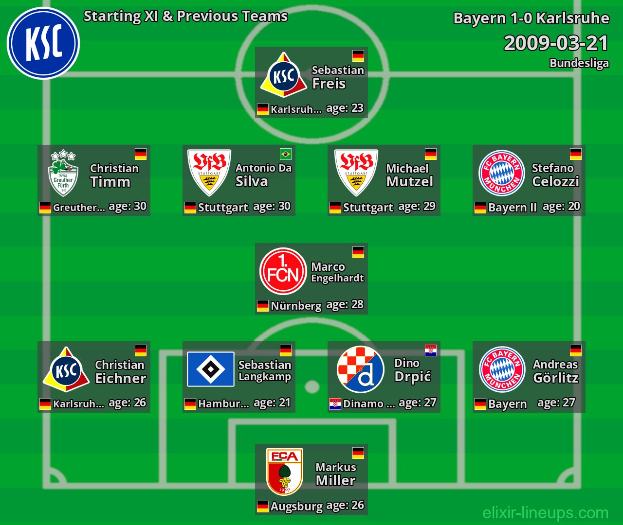 Karlsruhe Starting XI & Previous Teams 2009-03-21