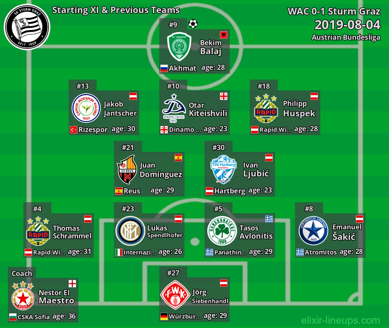 Sturm Graz Starting XI & Previous Teams 2019-08-04