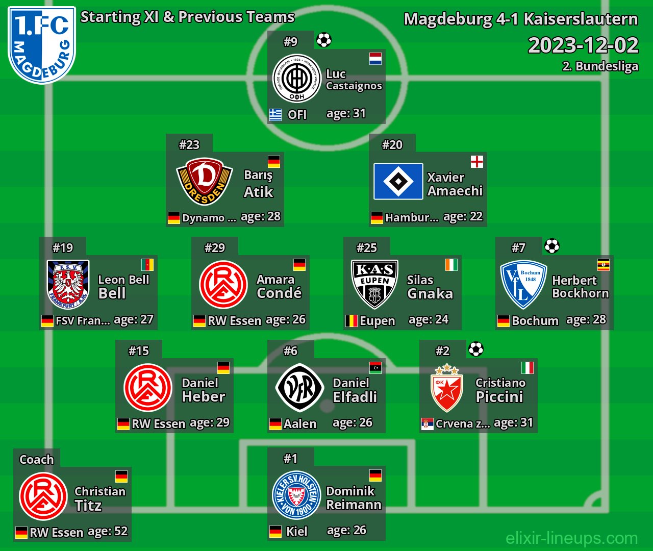 Magdeburg Starting XI & Previous Teams 2023-12-02