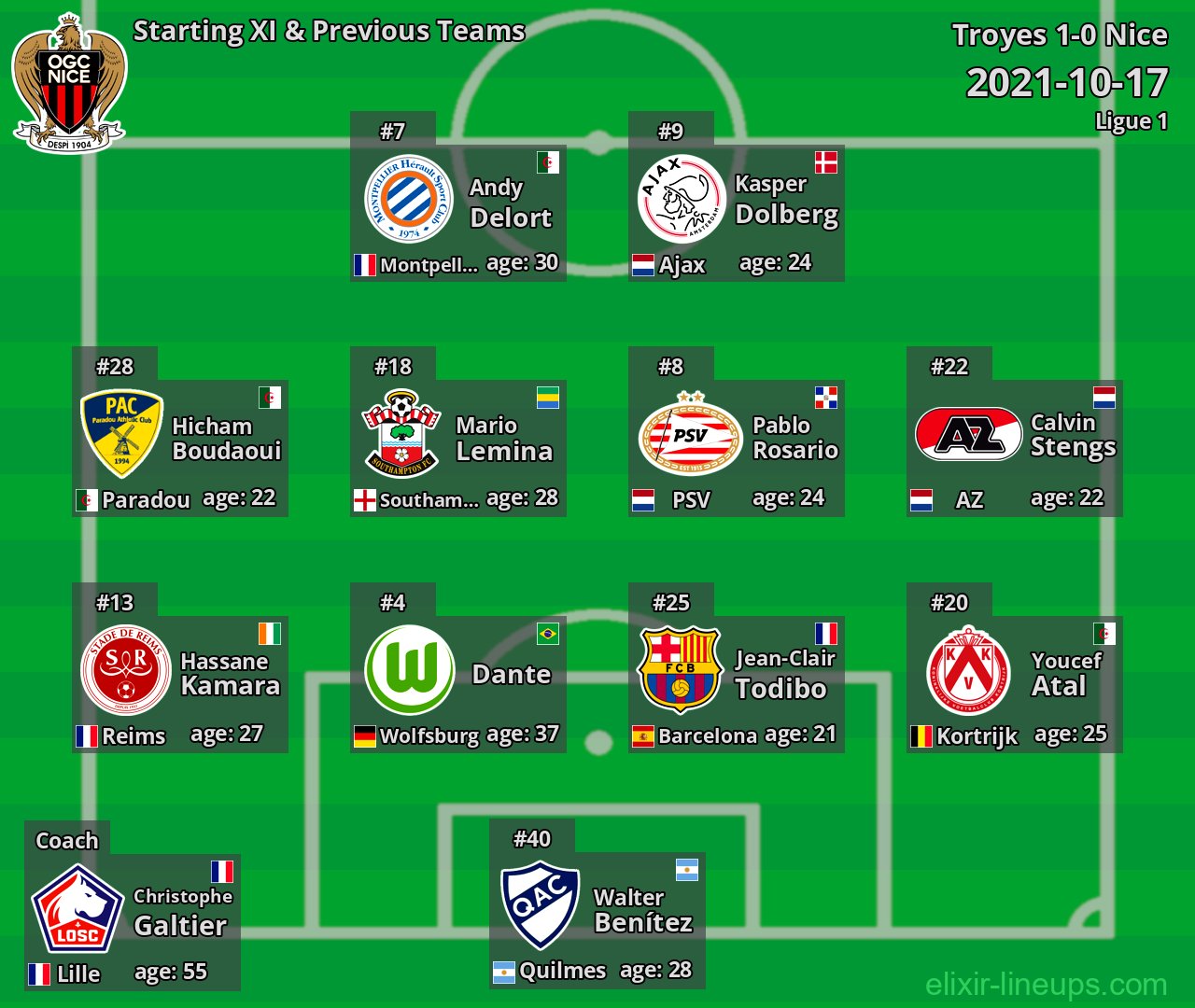 Nice Starting XI & Previous Teams 2021-10-17