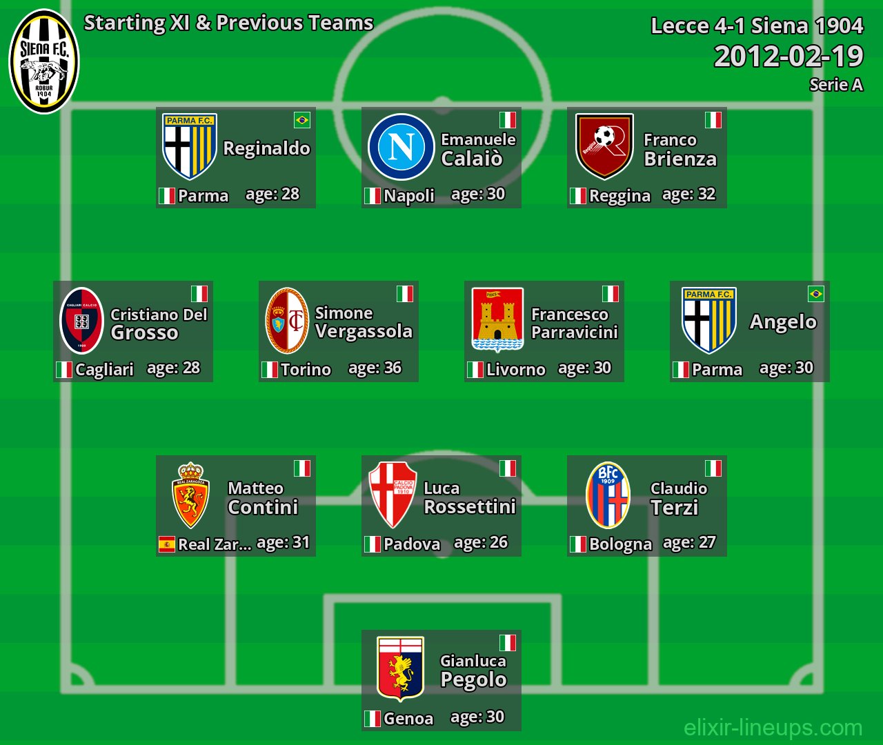 Siena 1904 Starting XI & Previous Teams 2012-02-19
