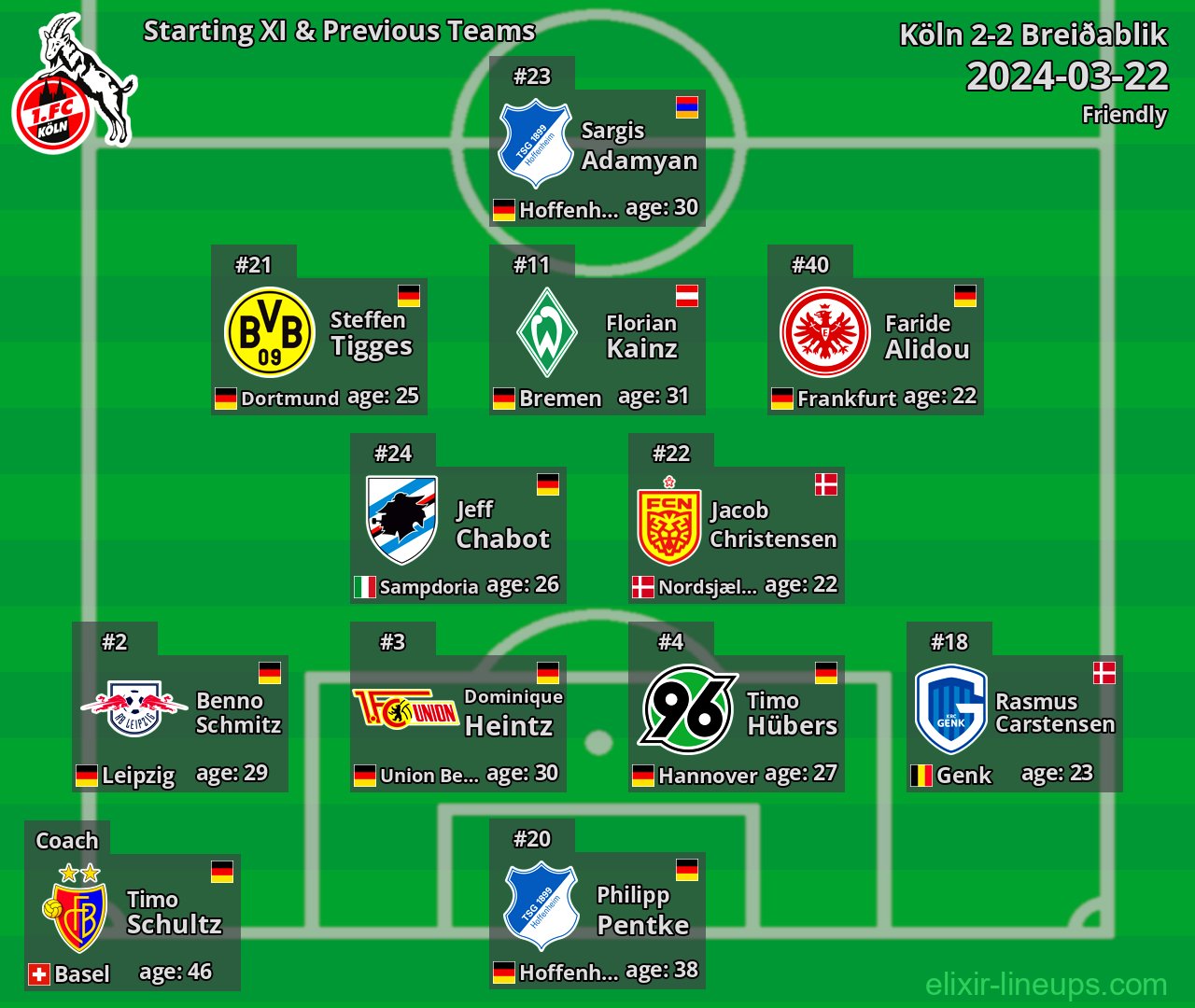 Köln Starting XI & Previous Teams 2024-03-22