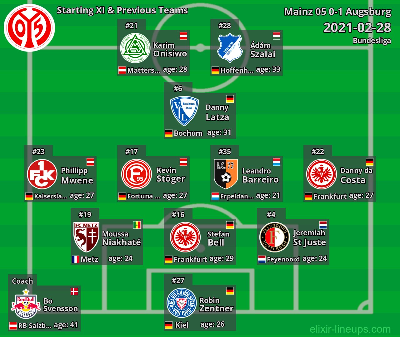 Mainz 05 Starting XI & Previous Teams 2021-02-28