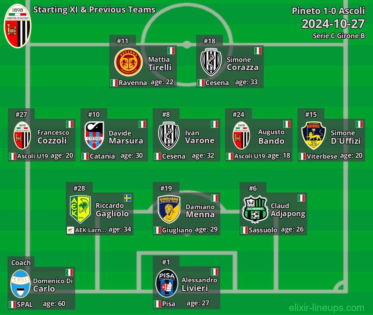 Ascoli Starting XI & Previous Teams 2024-10-27