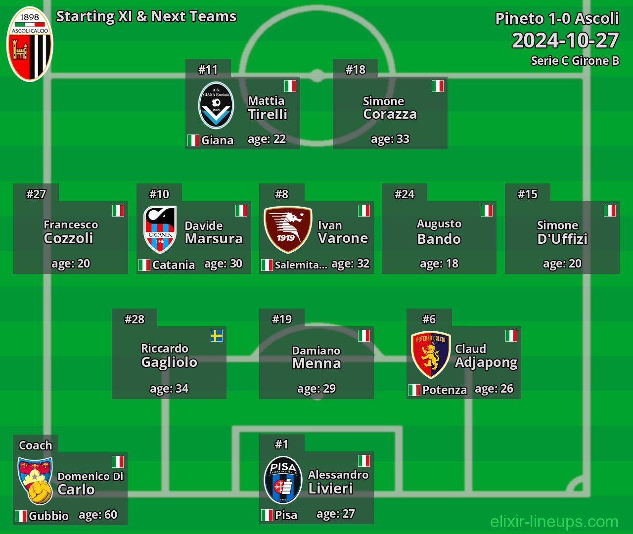 Ascoli Starting XI & Next Teams 2024-10-27
