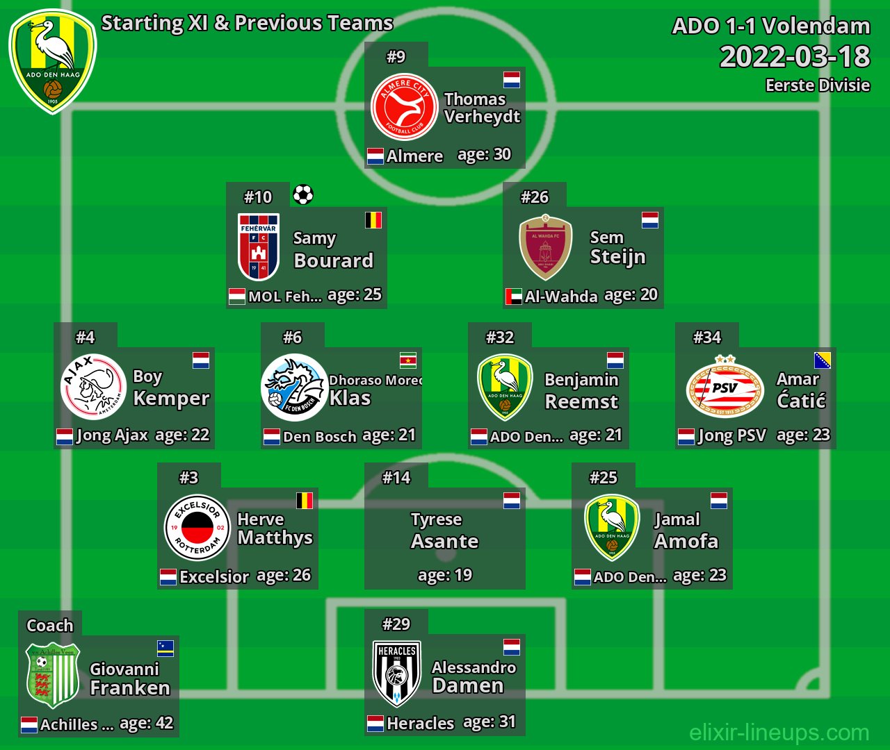 ADO Starting XI & Previous Teams 2022-03-18