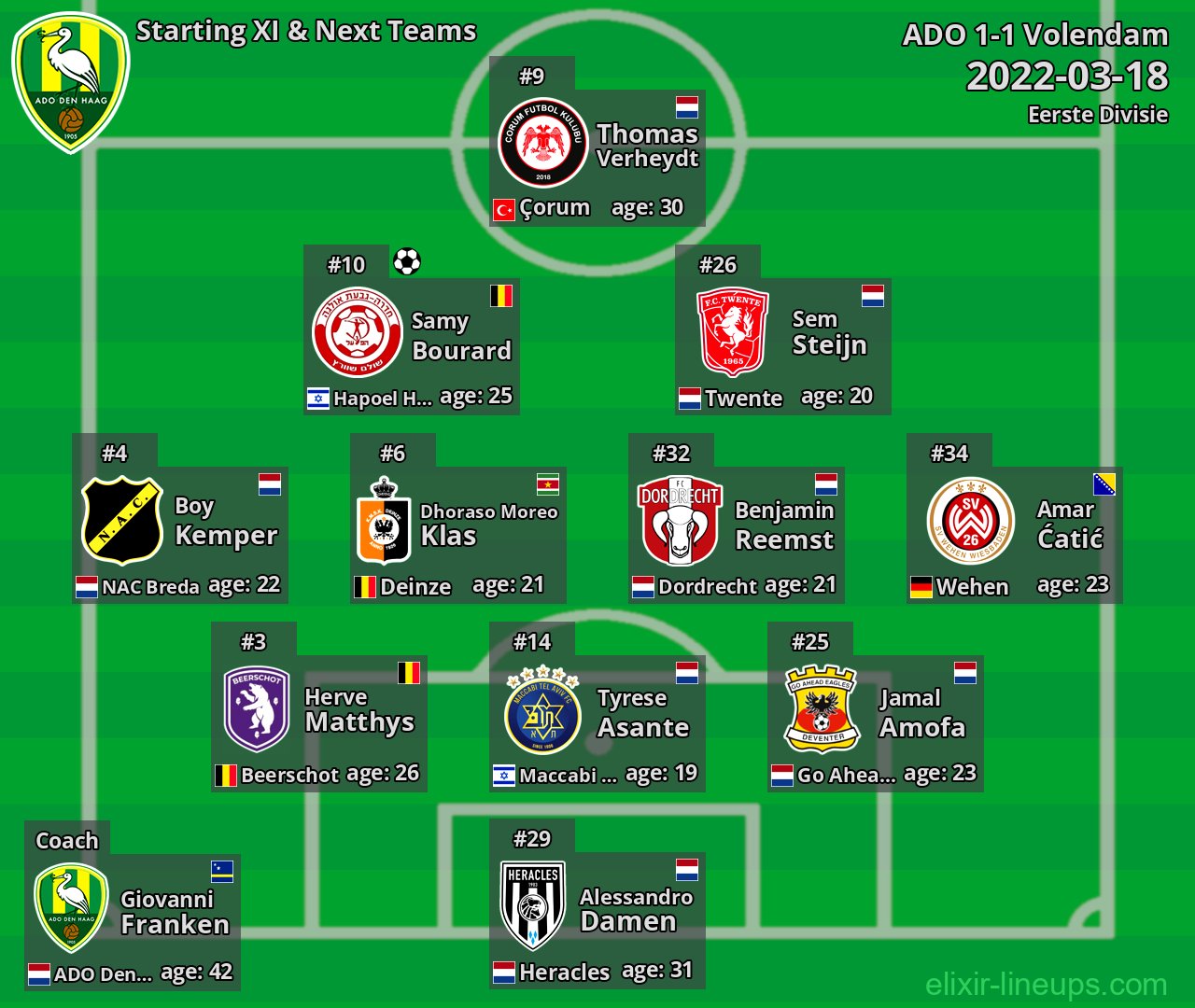 ADO Starting XI & Next Teams 2022-03-18