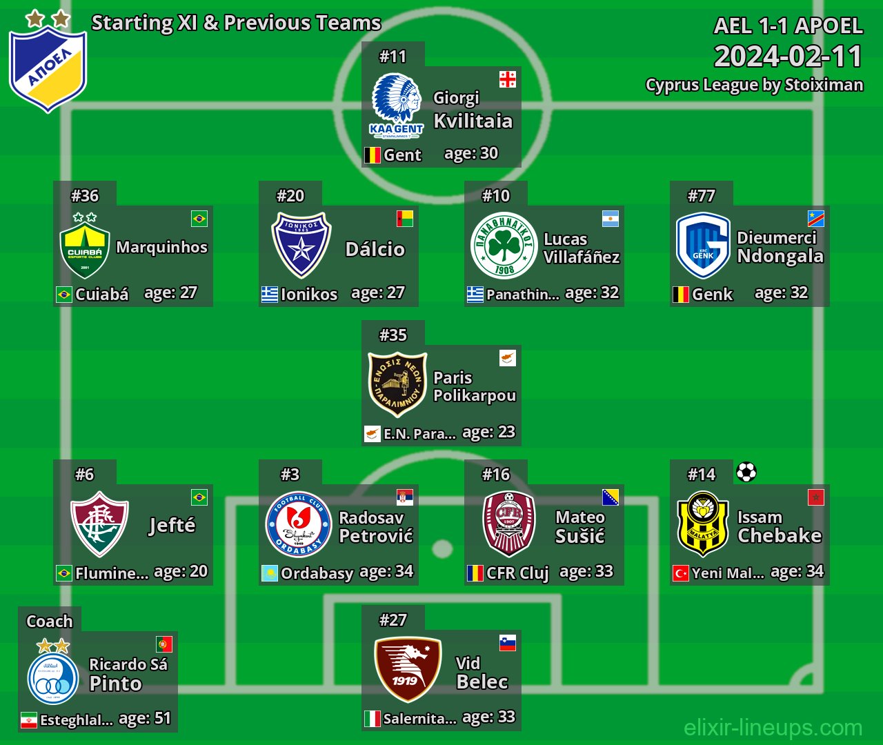 APOEL Starting XI & Previous Teams 2024-02-11