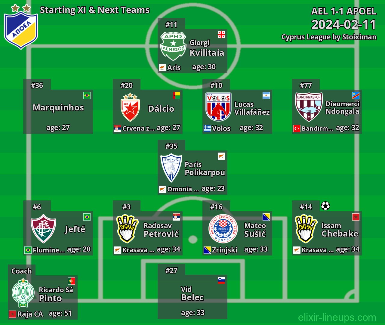 APOEL Starting XI & Next Teams 2024-02-11