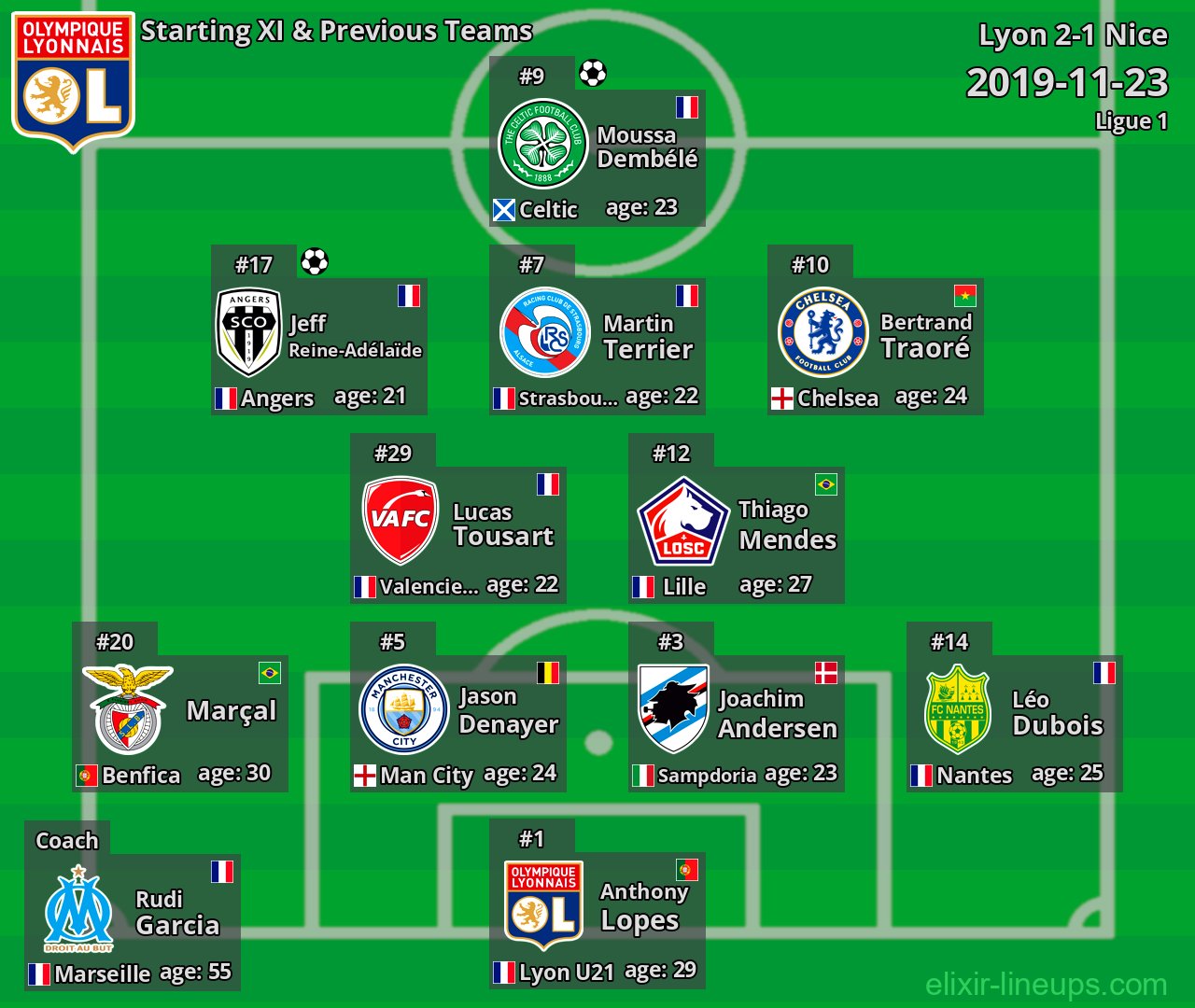 Lyon Starting XI & Previous Teams 2019-11-23