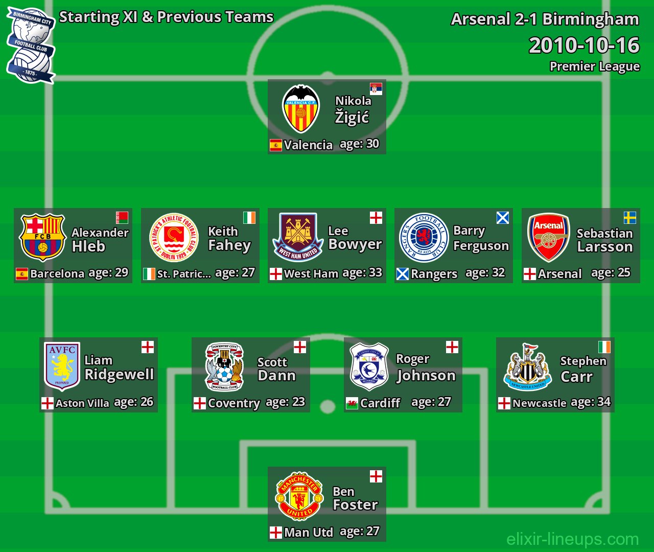 Birmingham Starting XI & Previous Teams 2010-10-16