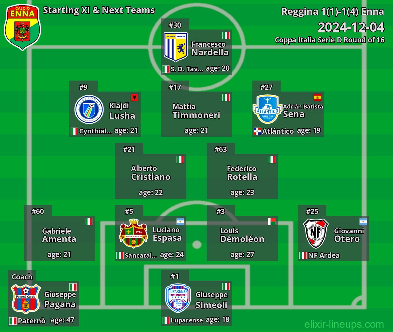 Enna Starting XI & Next Teams 2024-12-04