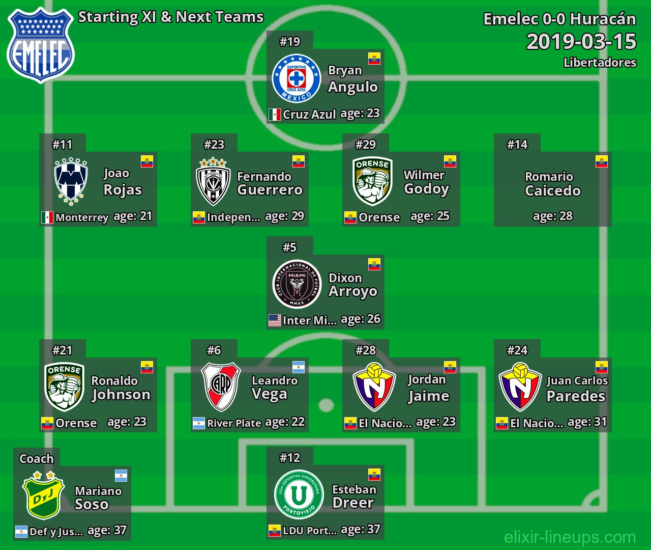 Emelec Starting XI & Next Teams 2019-03-15