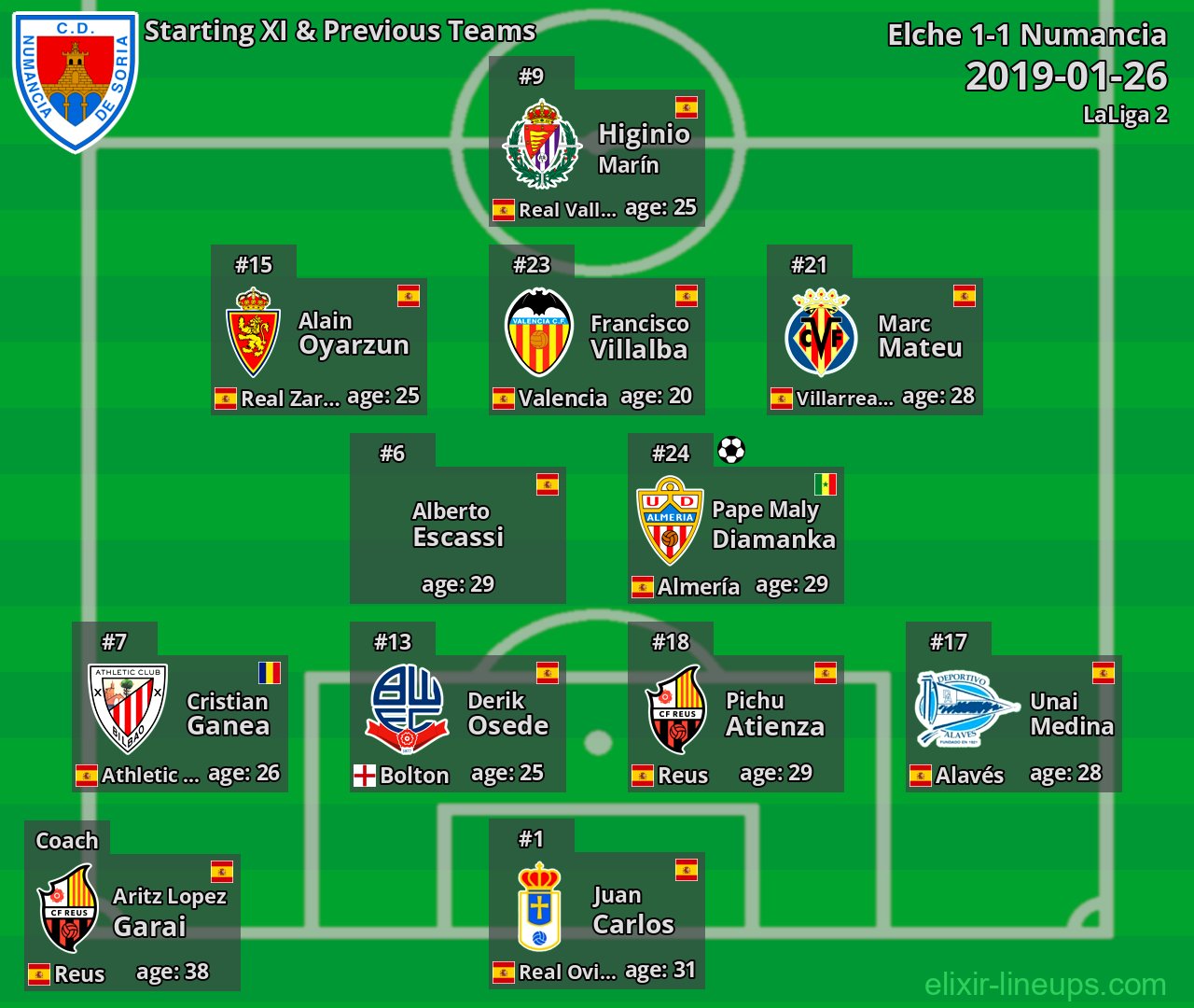 Numancia Starting XI & Previous Teams 2019-01-26