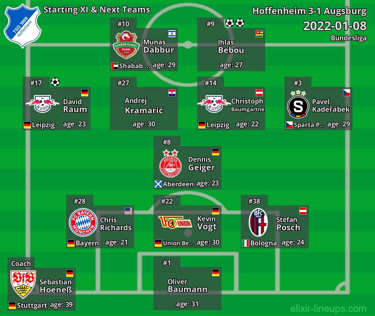 Hoffenheim Starting XI & Next Teams 2022-01-08