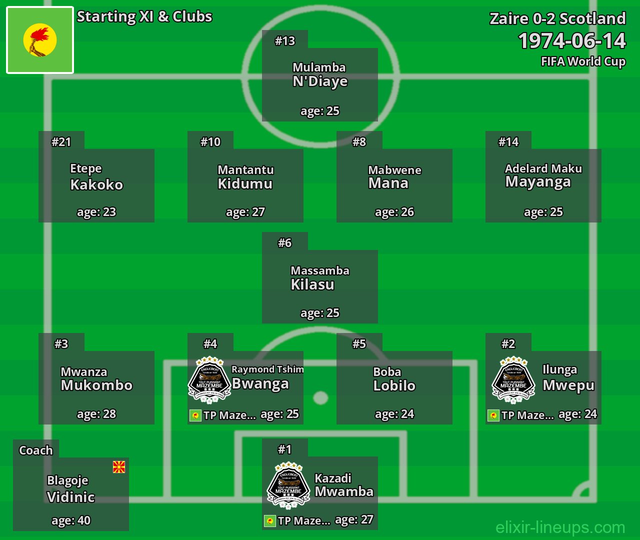Zaire Starting XI 1974-06-14