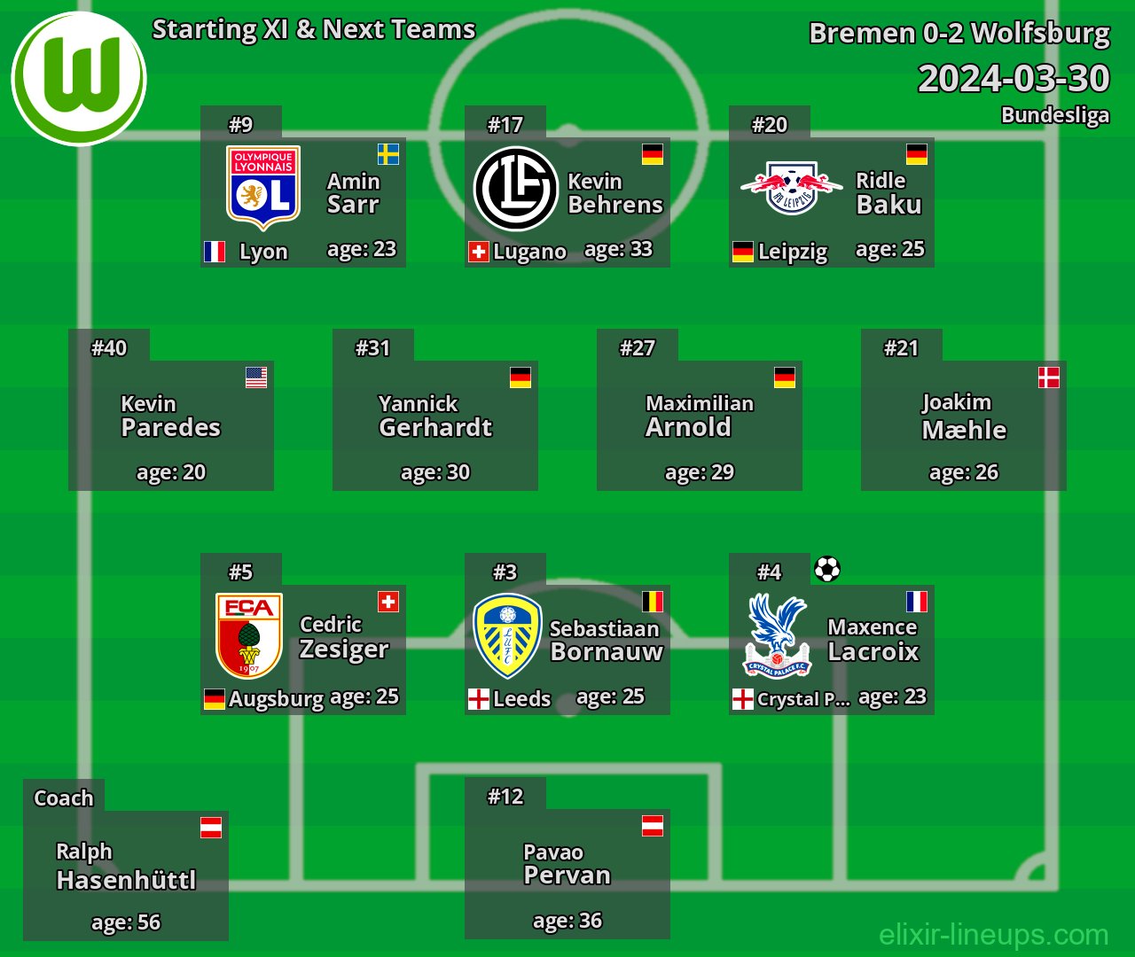 Wolfsburg Starting XI & Next Teams 2024-03-30