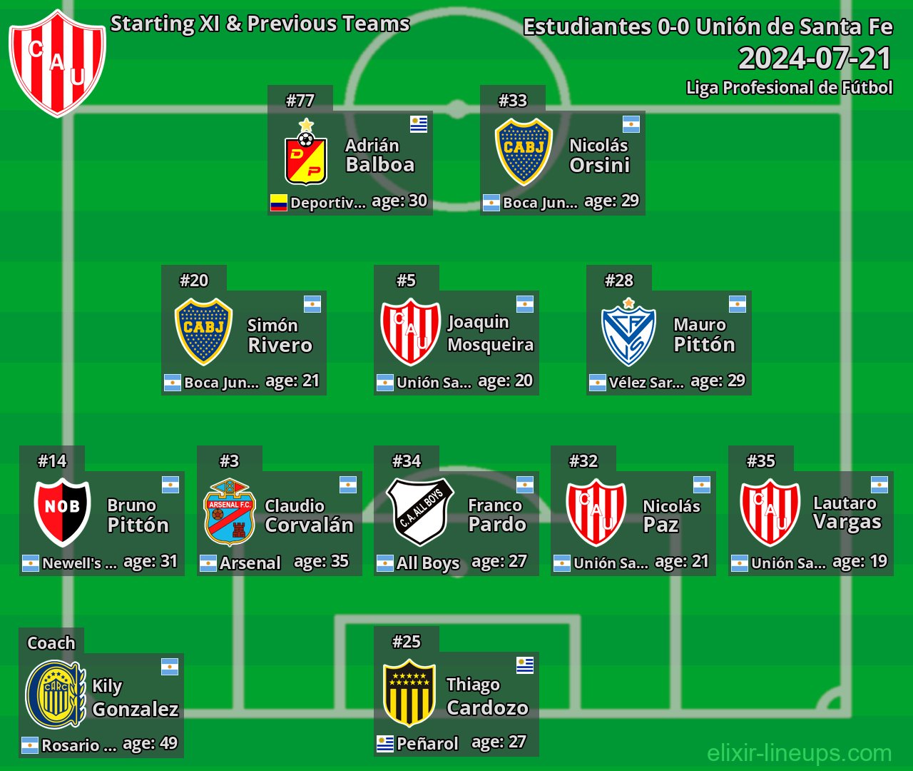Unión de Santa Fe Starting XI & Previous Teams 2024-07-21
