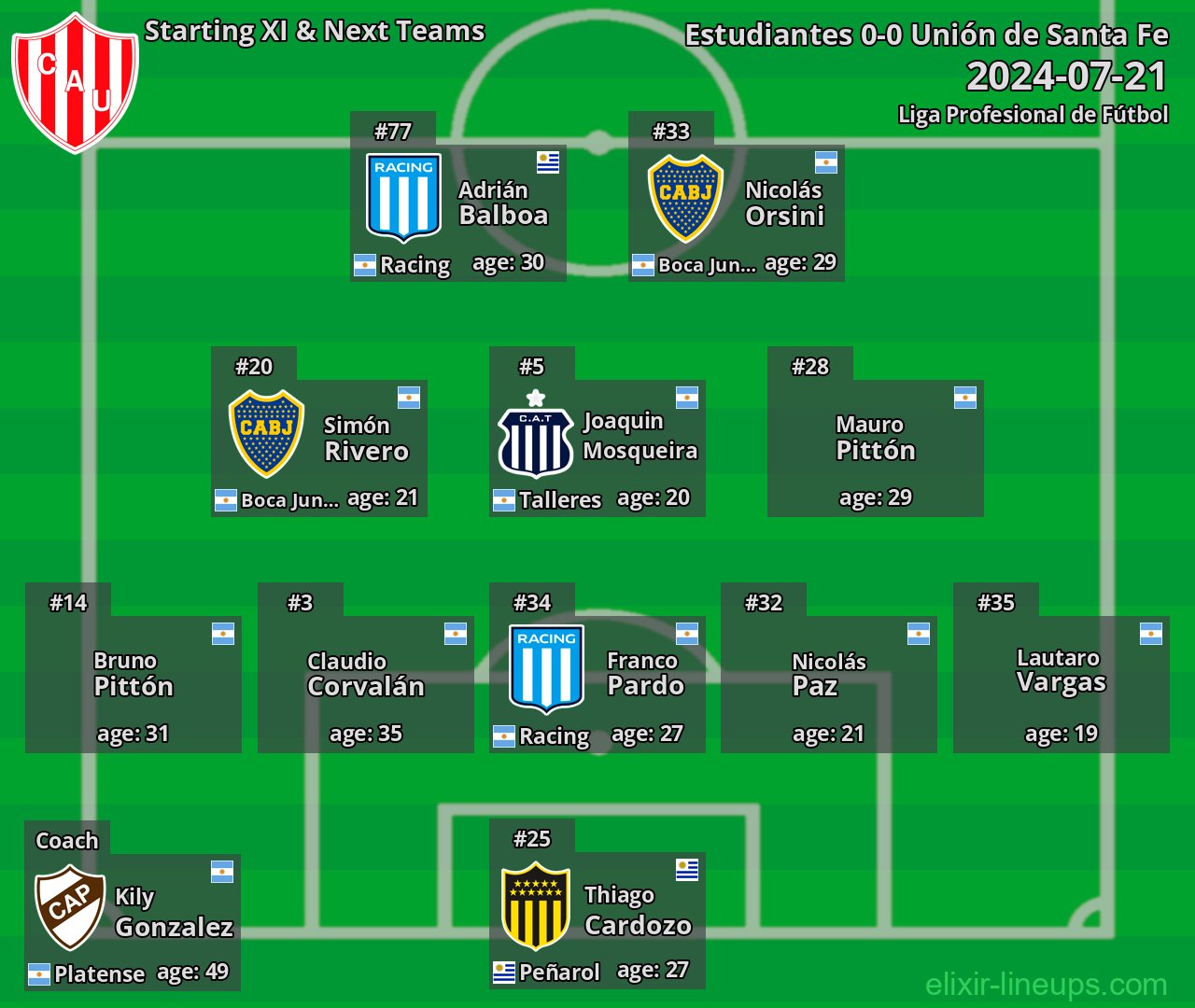 Unión de Santa Fe Starting XI & Next Teams 2024-07-21