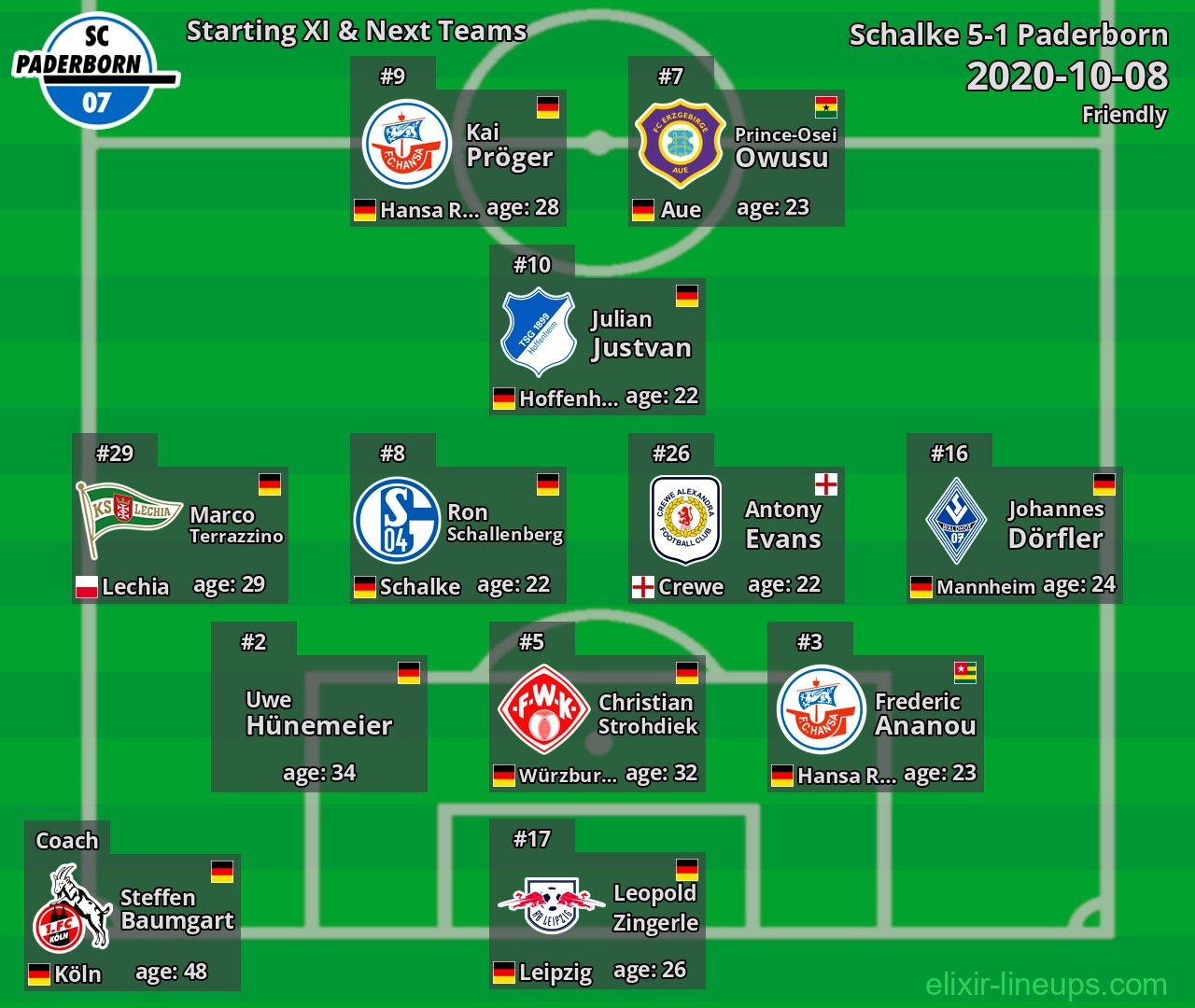 Paderborn Starting XI & Next Teams 2020-10-08