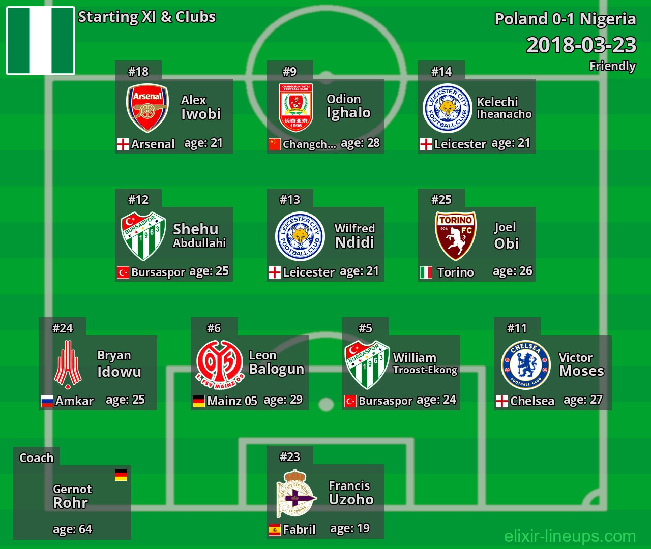 Nigeria Starting XI 2018-03-23