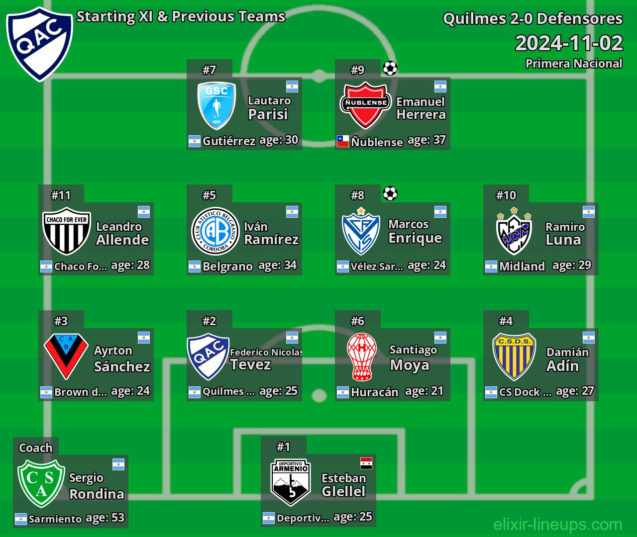 Quilmes Starting XI & Previous Teams 2024-11-02