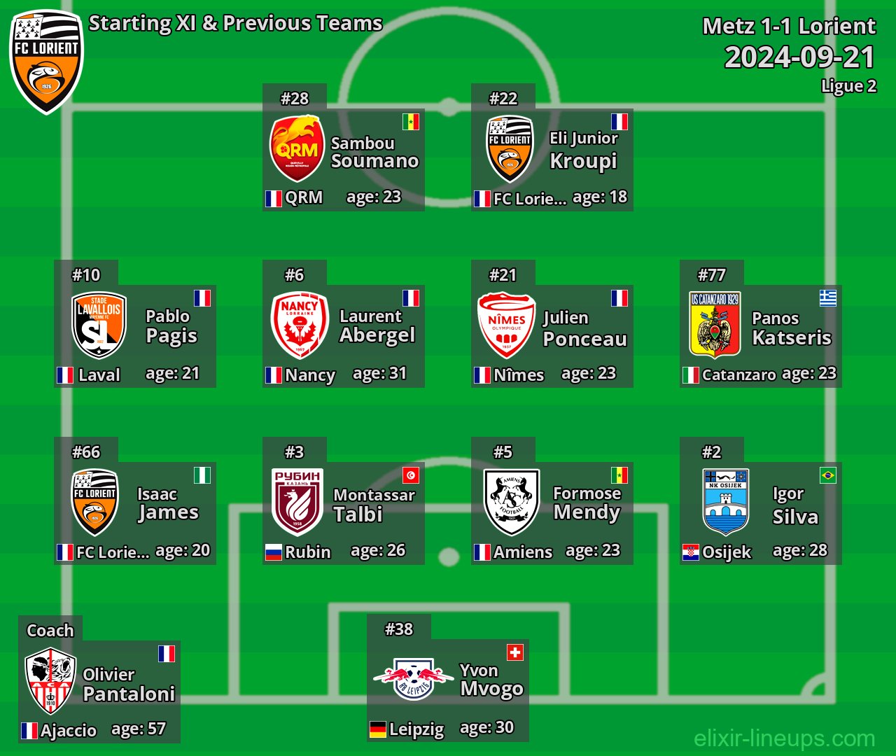 Lorient Starting XI & Previous Teams 2024-09-21