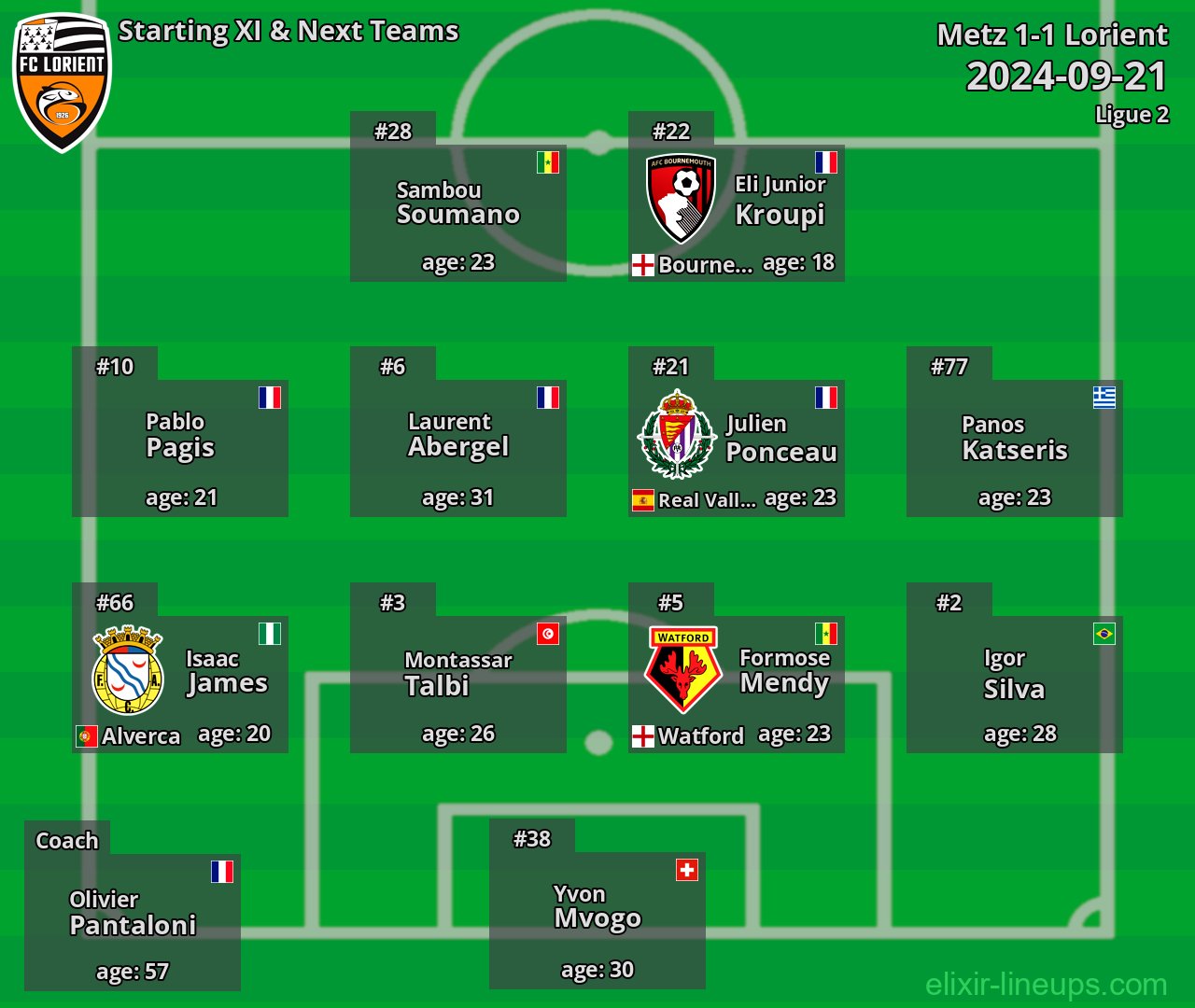 Lorient Starting XI & Next Teams 2024-09-21