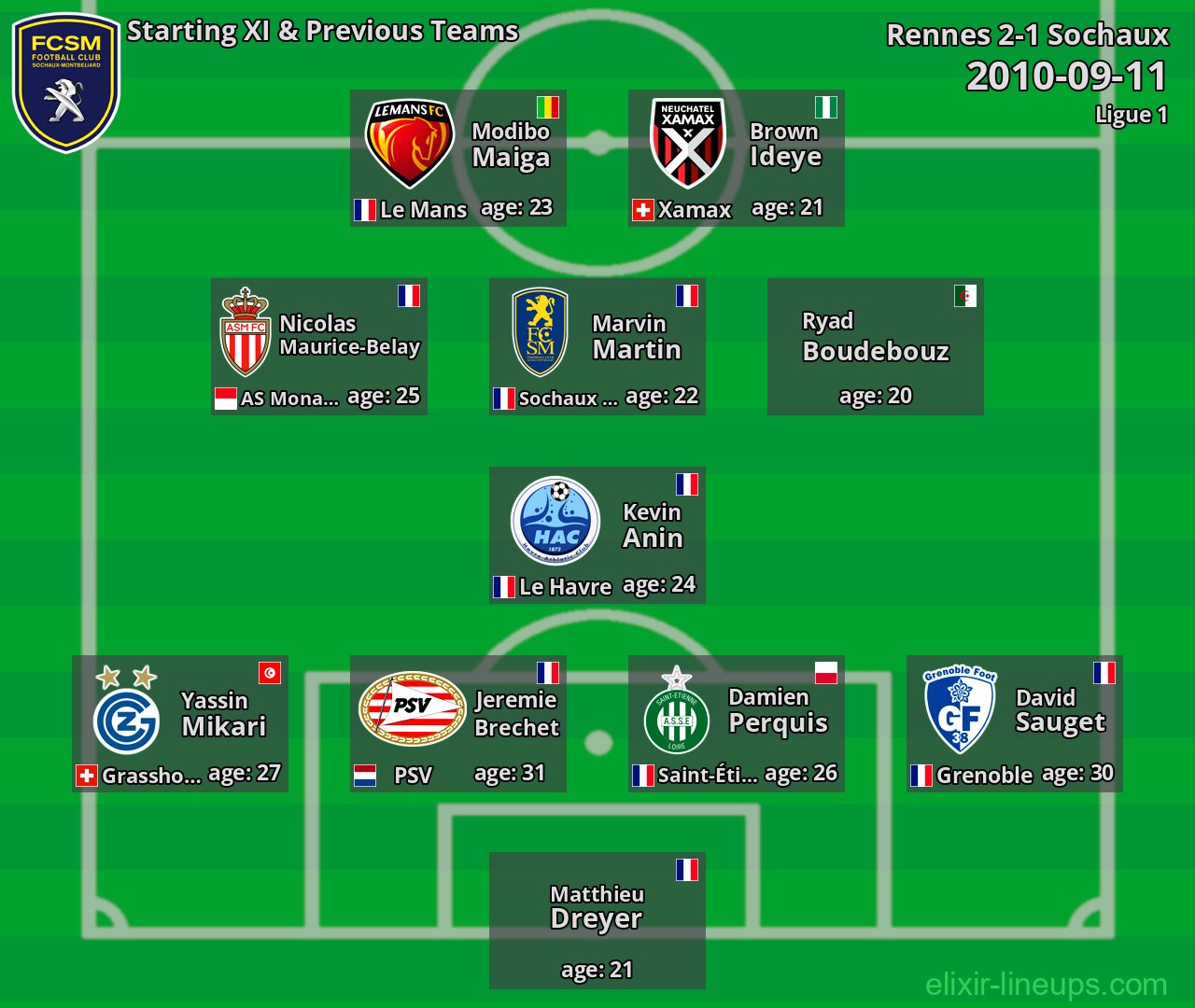 Sochaux Starting XI & Previous Teams 2010-09-11