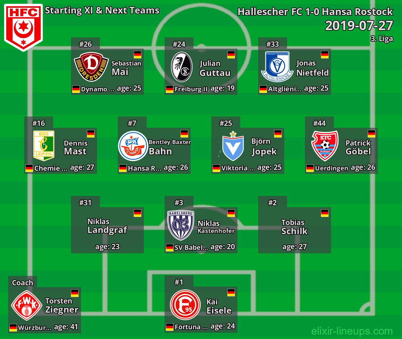Hallescher FC Starting XI & Next Teams 2019-07-27