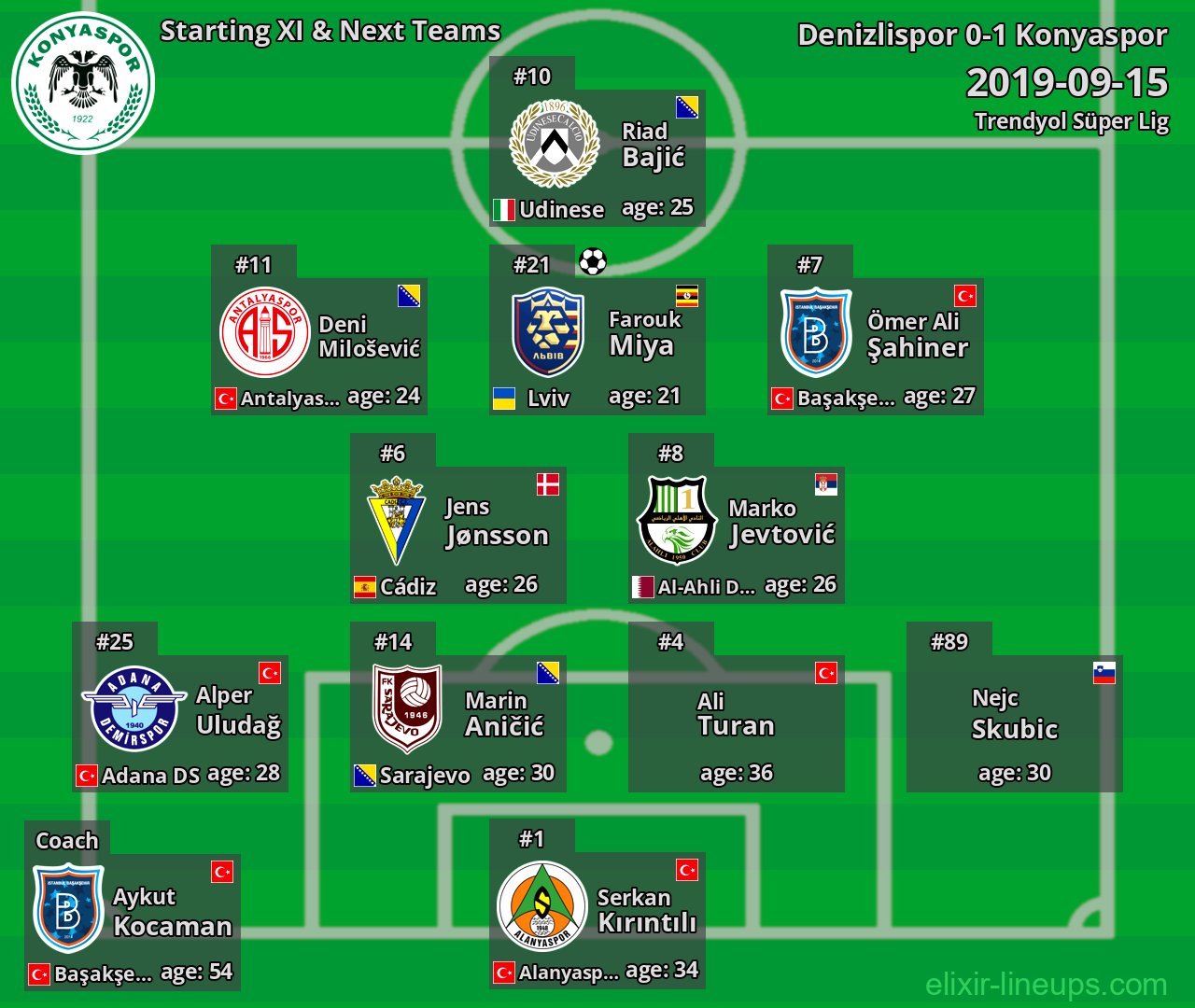 Konyaspor Starting XI & Next Teams 2019-09-15