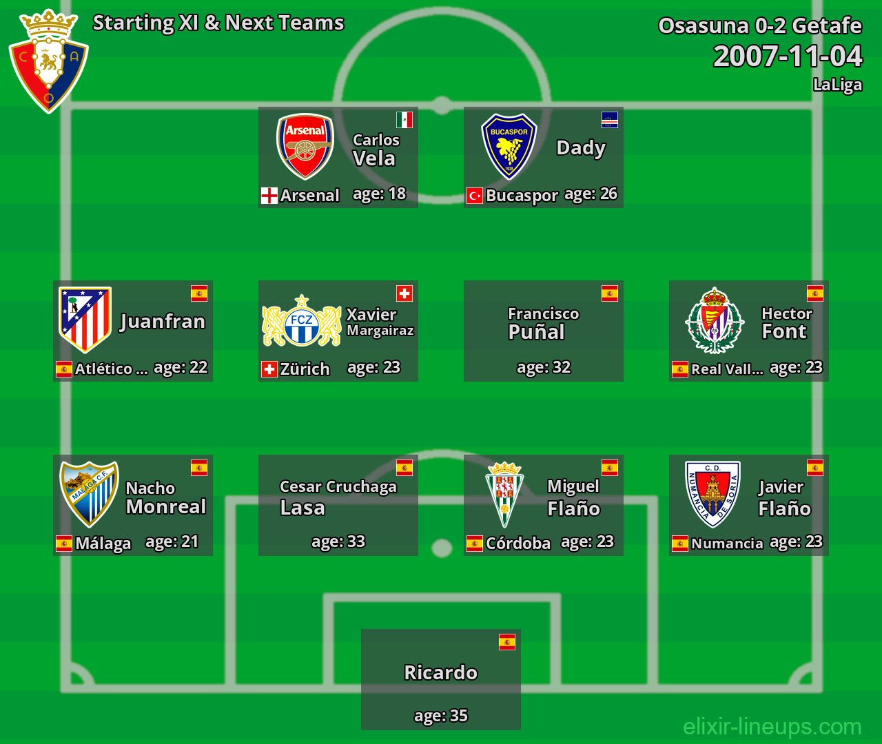 Osasuna Starting XI & Next Teams 2007-11-04