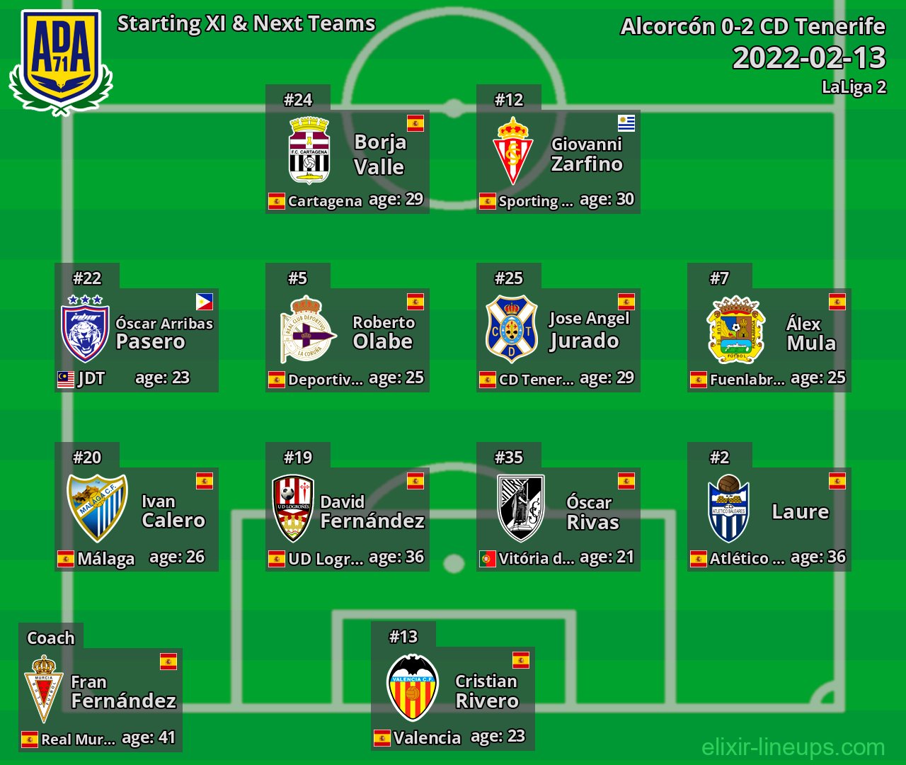 Alcorcón Starting XI & Next Teams 2022-02-13
