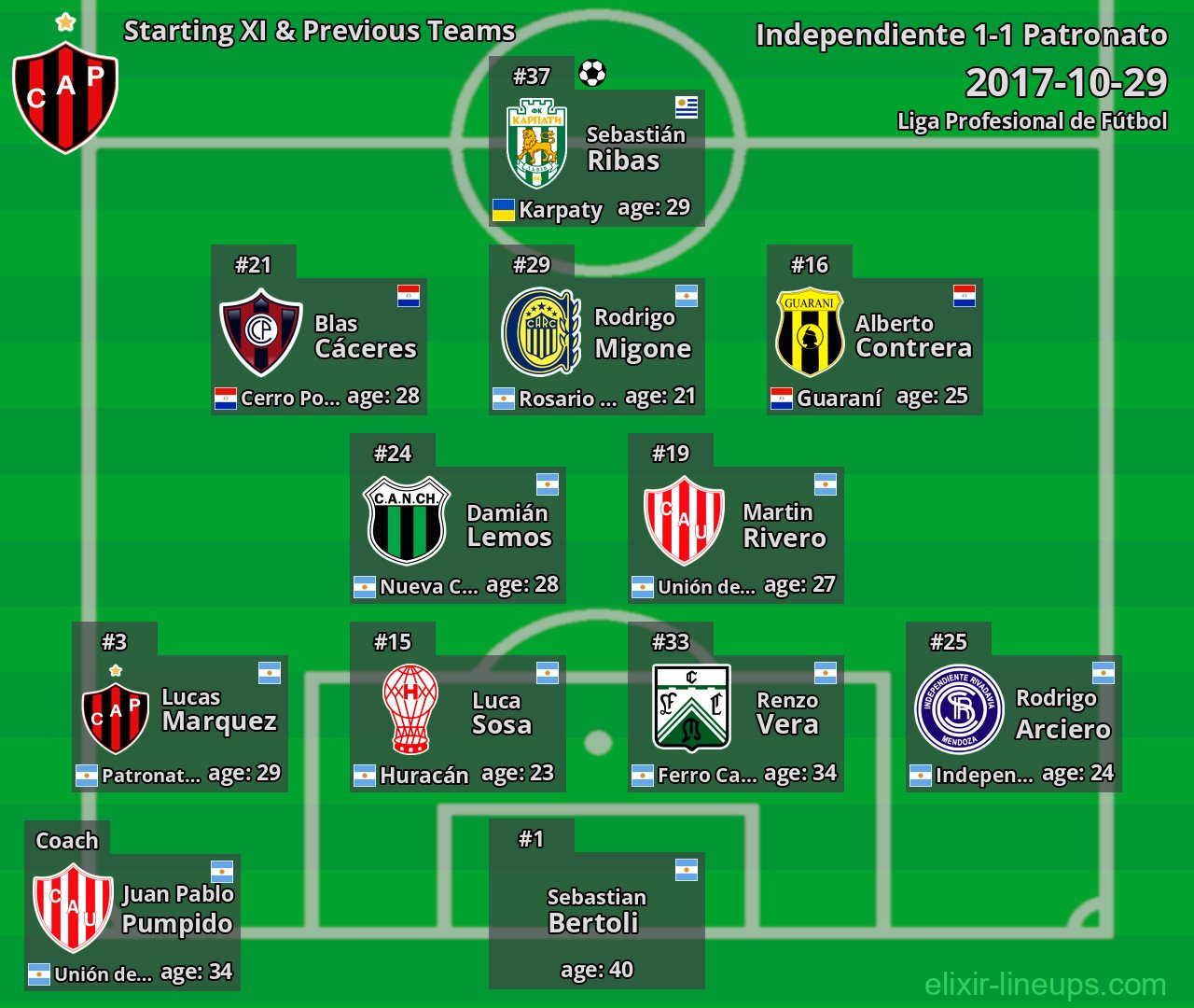 Patronato Starting XI & Previous Teams 2017-10-29