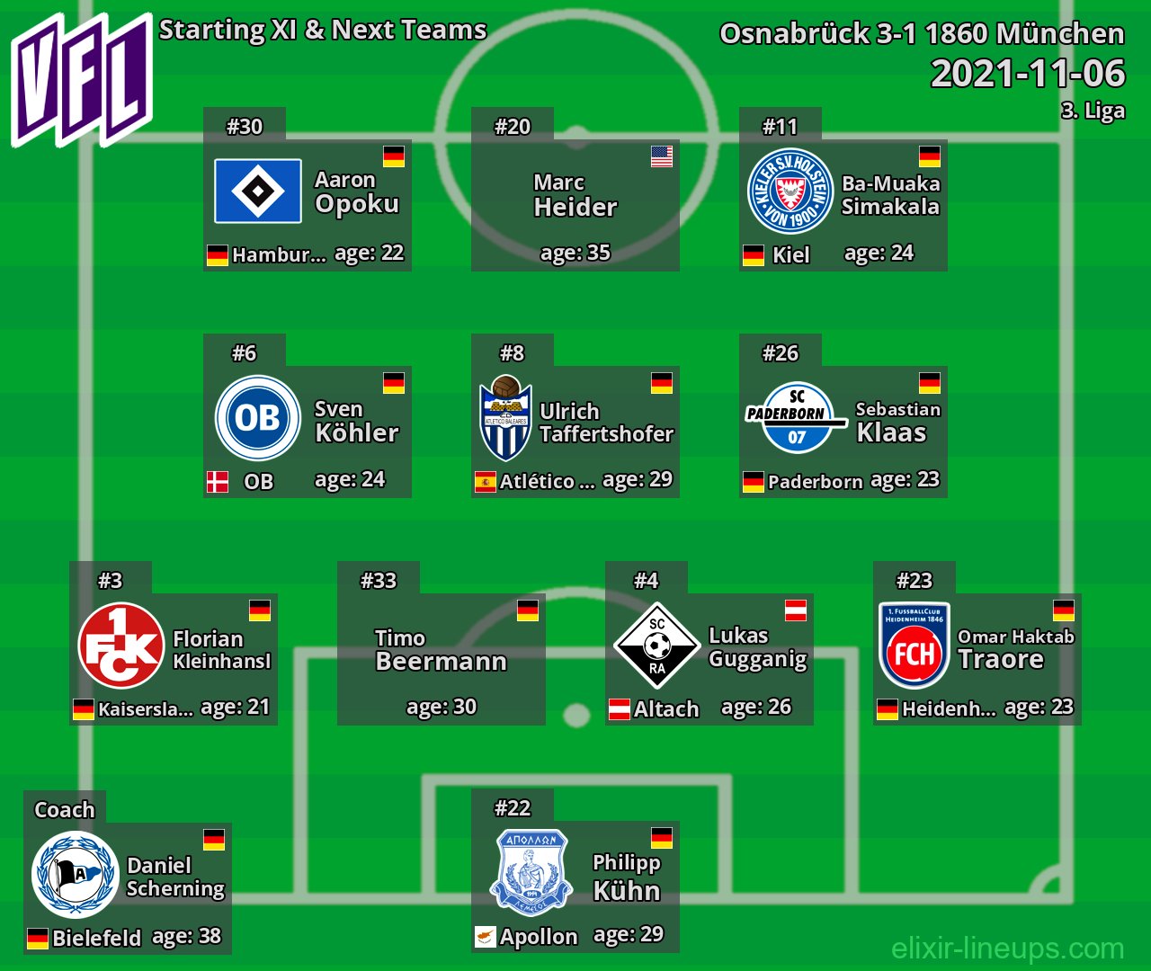 Osnabrück Starting XI & Next Teams 2021-11-06
