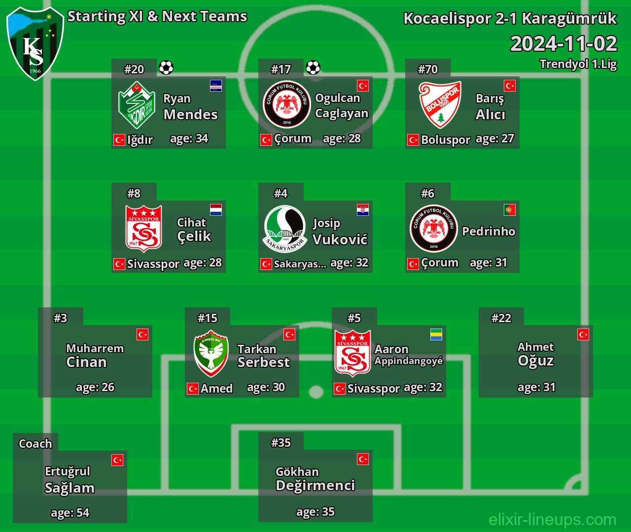 Kocaelispor Starting XI & Next Teams 2024-11-02