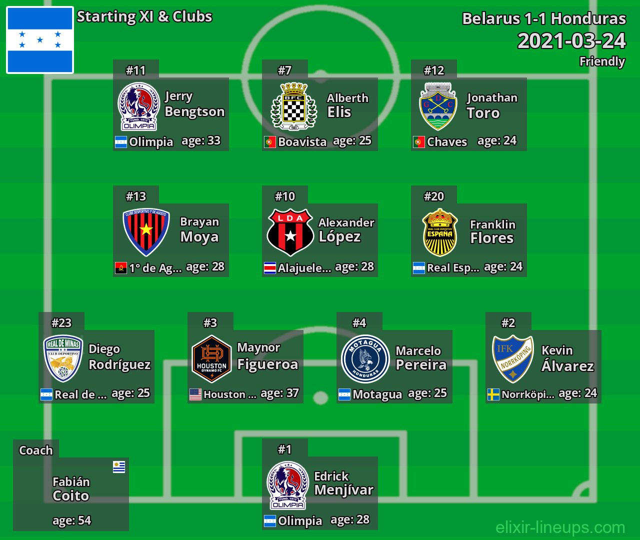 Honduras Starting XI 2021-03-24