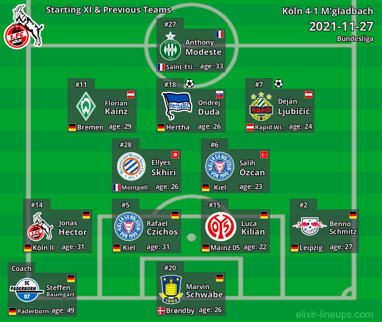 Köln Starting XI & Previous Teams 2021-11-27
