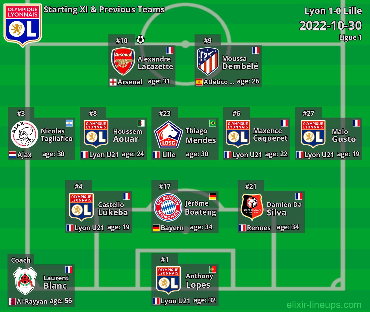 Lyon Starting XI & Previous Teams 2022-10-30
