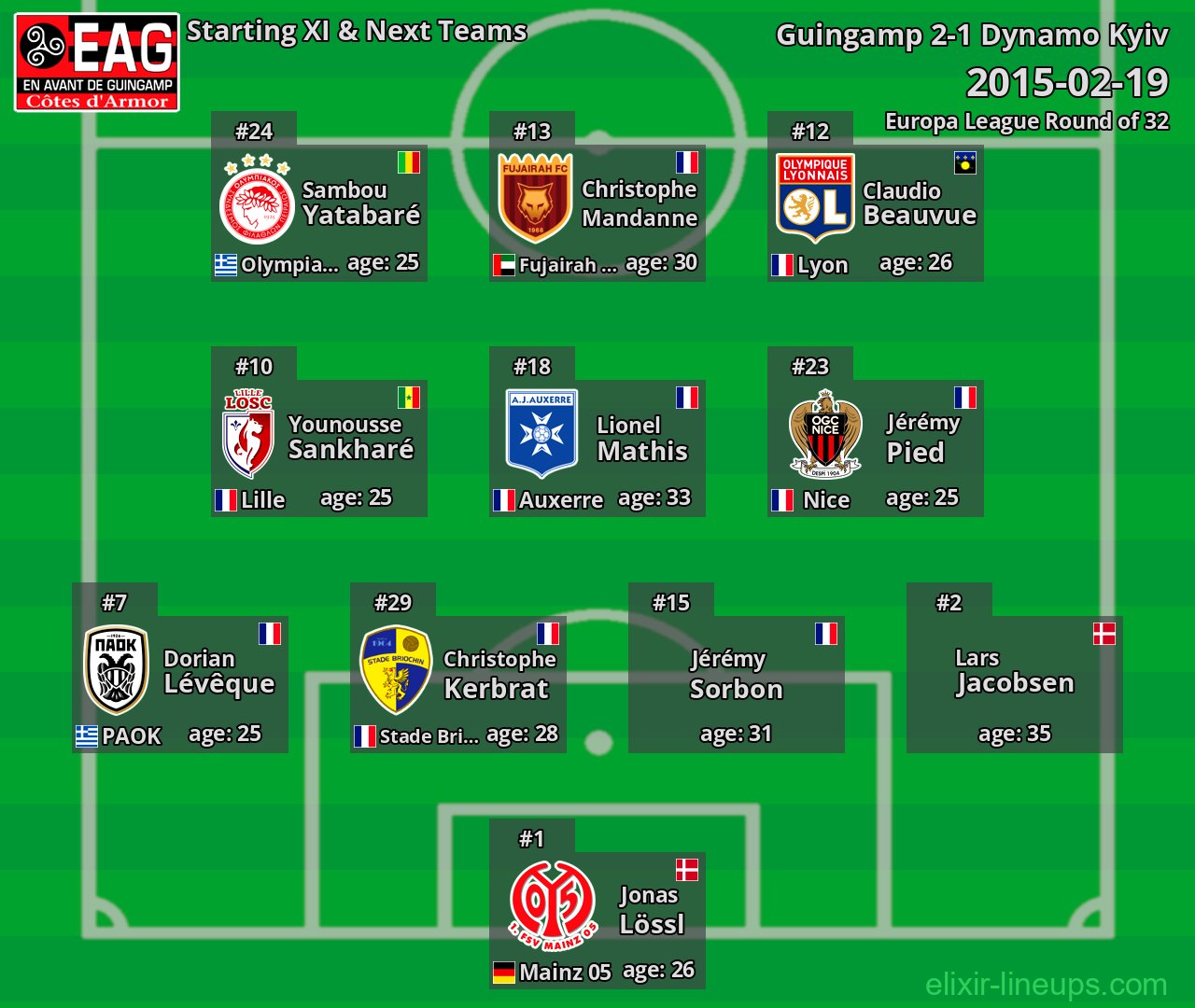 Guingamp Starting XI & Next Teams 2015-02-19